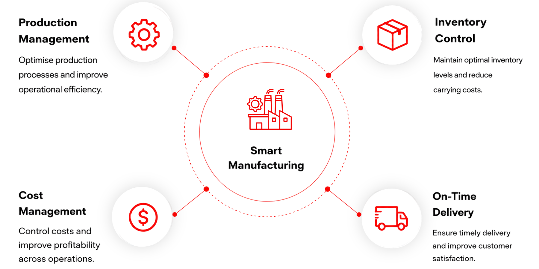 NetSuite solutions for manufacturing excellence