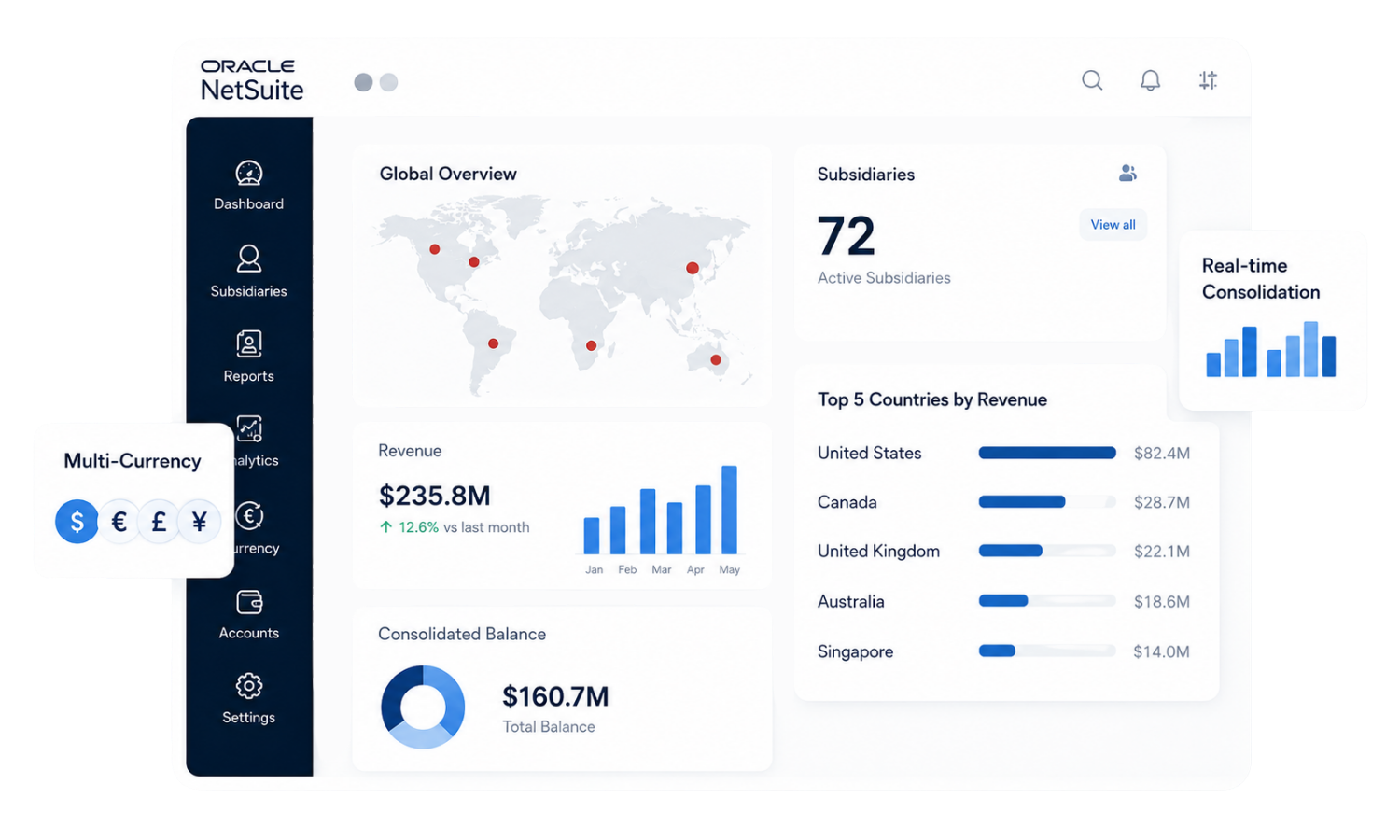 NetSuite OneWorld implementation