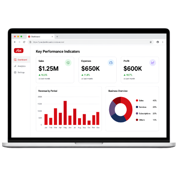 Small and Mid-Sized Business (SMB) implementations