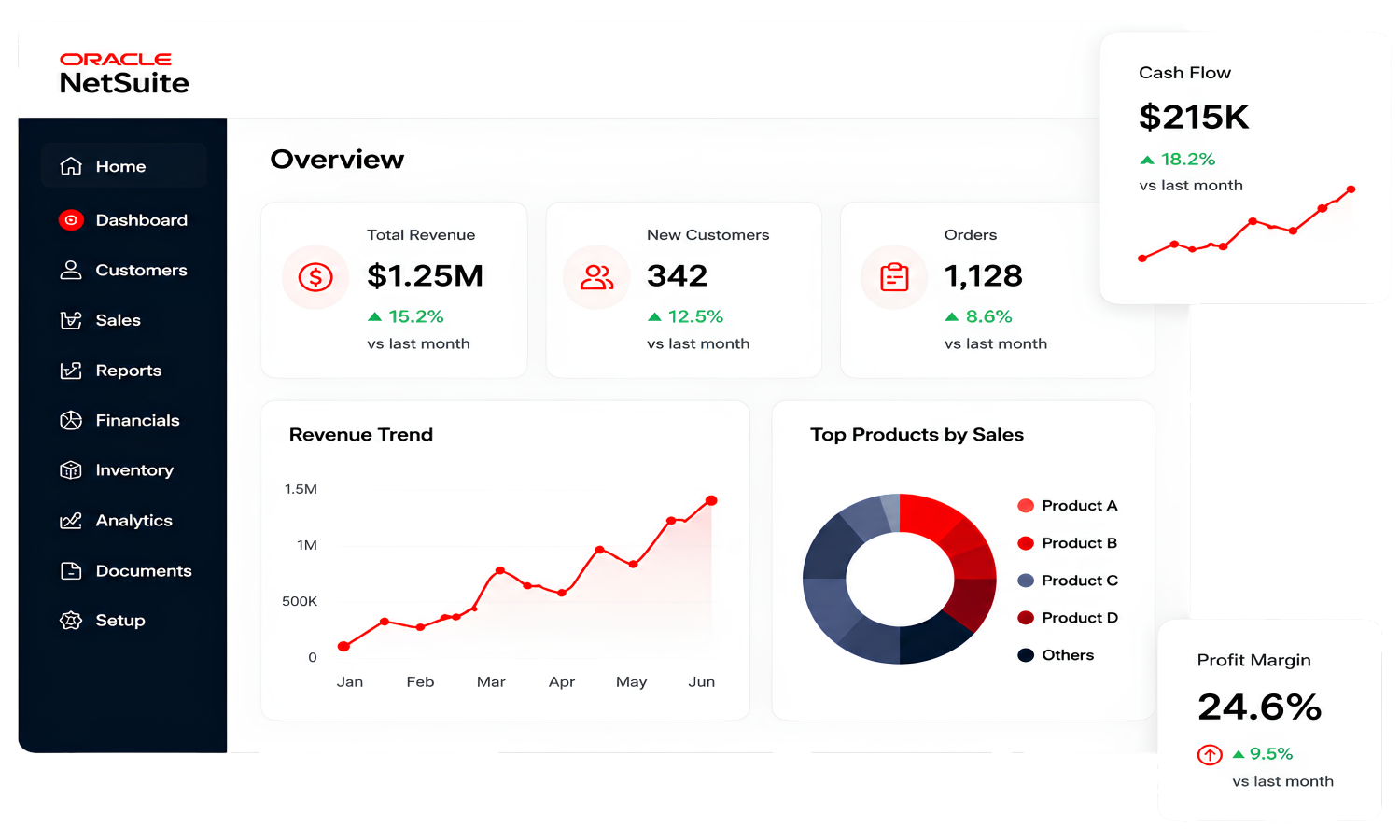 Scale your SMB with NetSuite