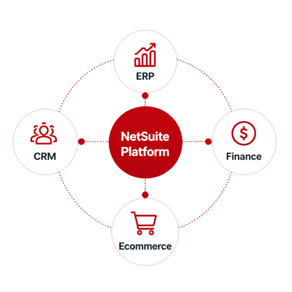 SuiteSuccess focus illustration