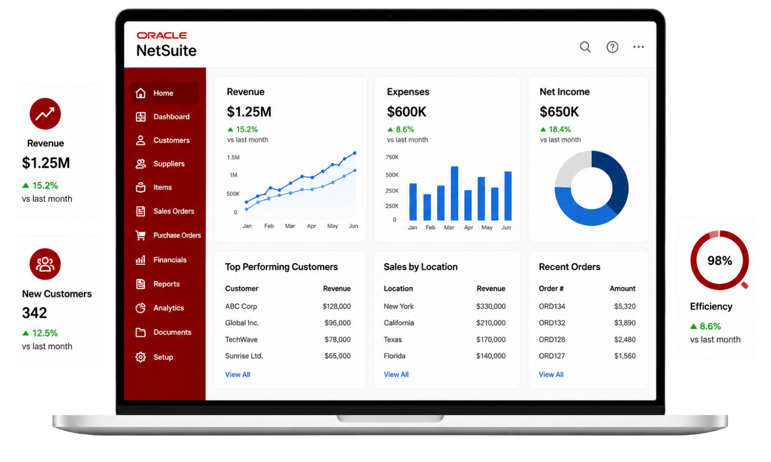 SuiteSuccess implementation stats