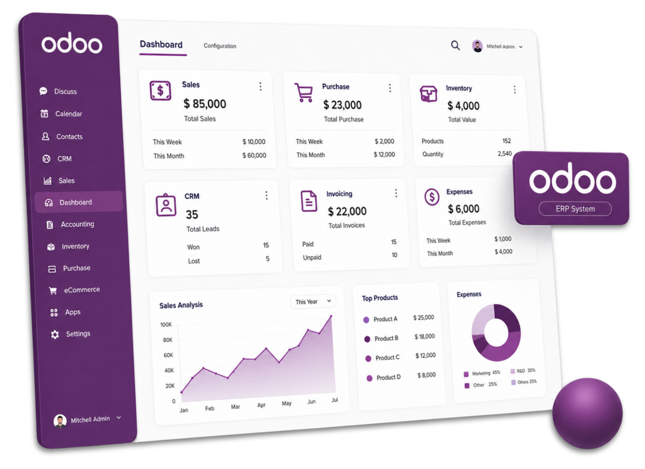 Odoo ERP dashboard