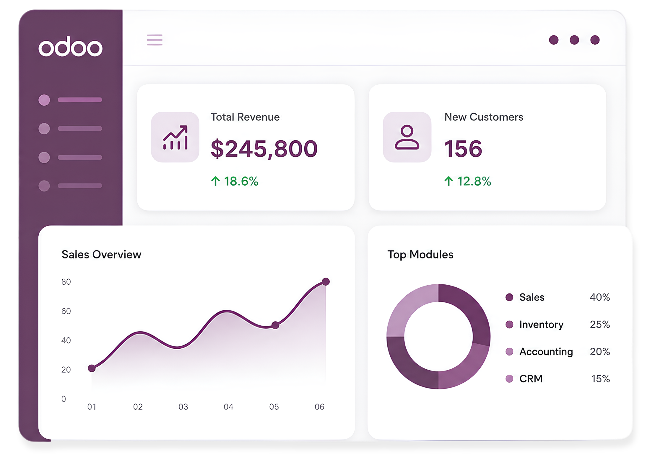 Odoo ERP dashboard