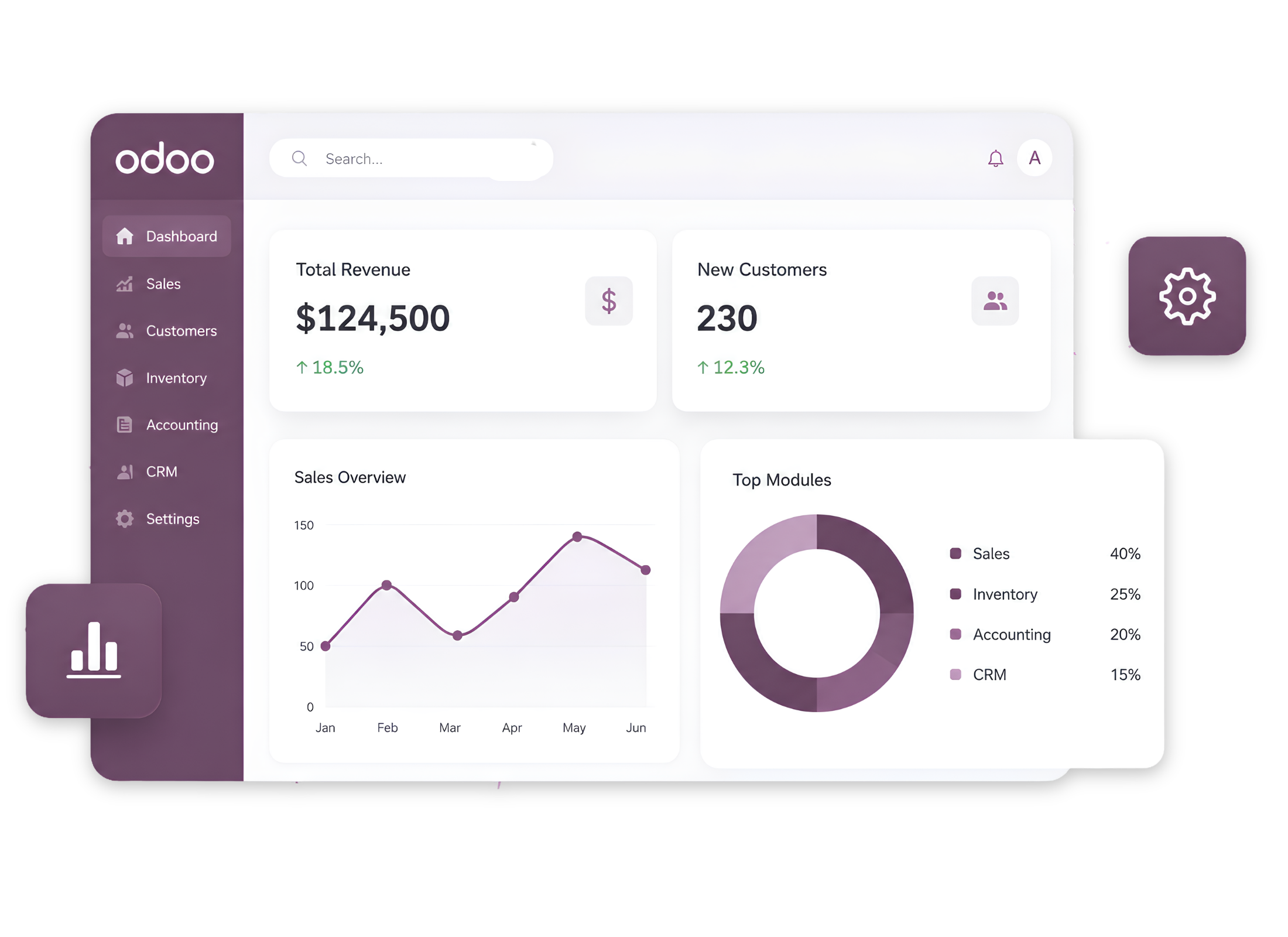 Odoo ERP dashboard
