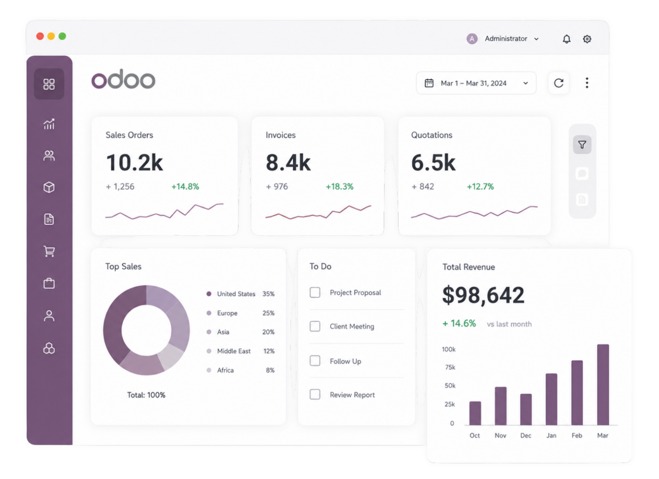 Odoo ERP dashboard