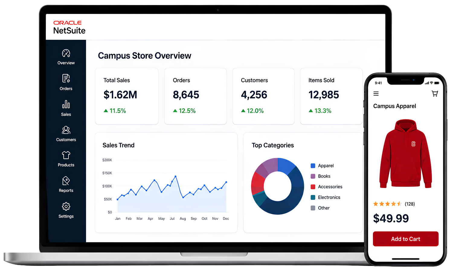 NetSuite Campus Store Implementations NetSuite Campus Store Implementations
