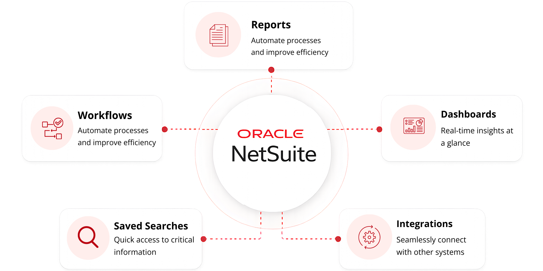 NetSuite customization services NetSuite customization services