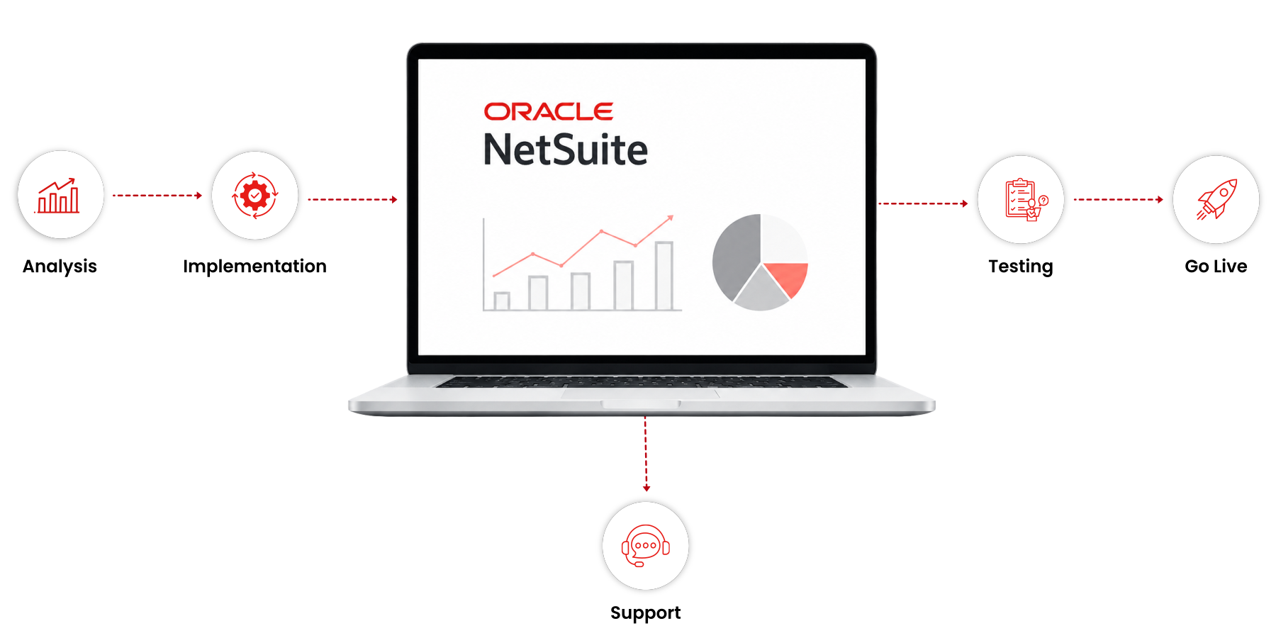 NetSuite end-to-end implementation services NetSuite end-to-end implementation services